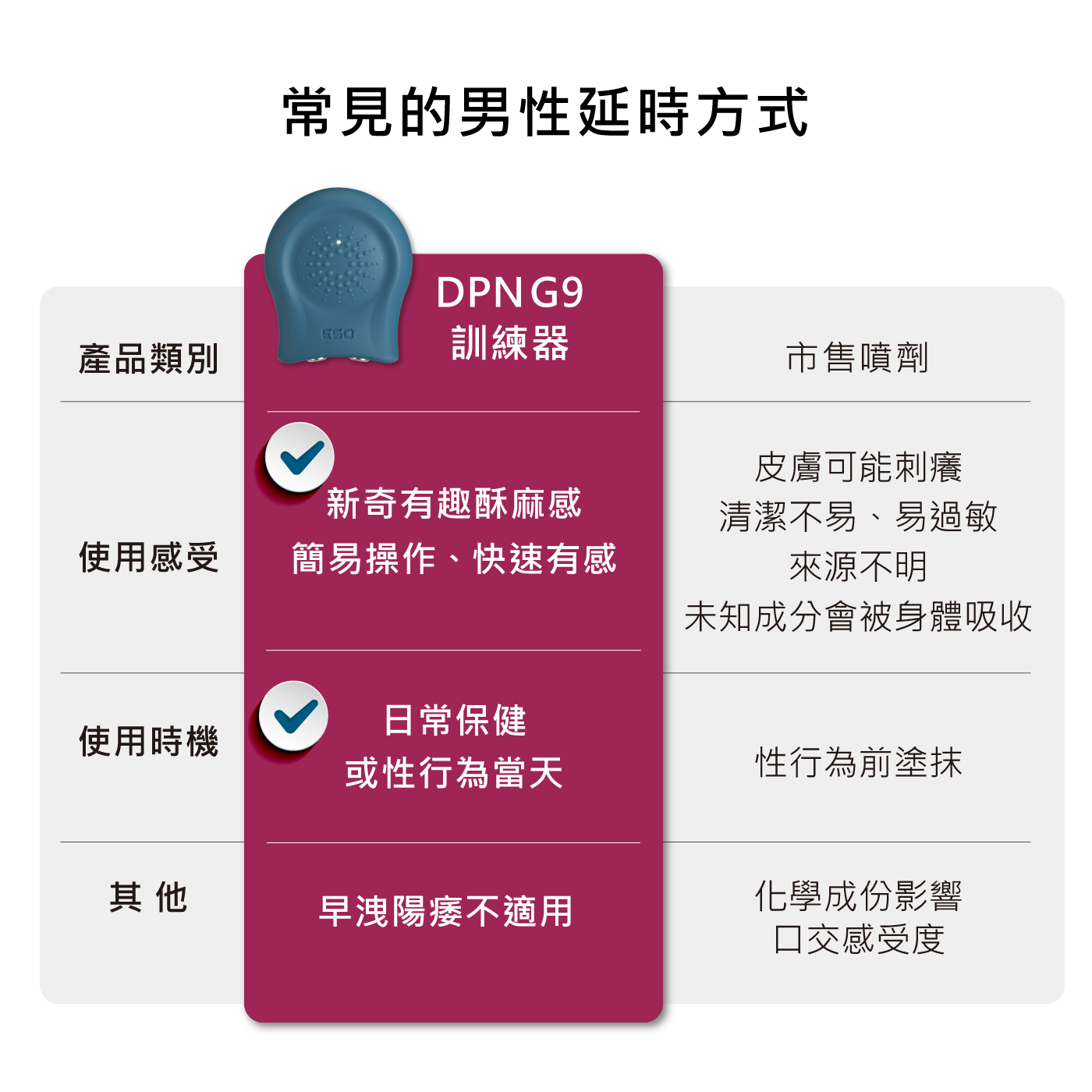 男性福音,男性持久,DPN,G9訓練器,台灣製造,原廠公司貨,高頻微電流技術,男性功能障礙,夫妻生活美滿,男性日常保健,控制射精訓練,延長性愛時間,物理式男性訓練器,原廠一年保固,