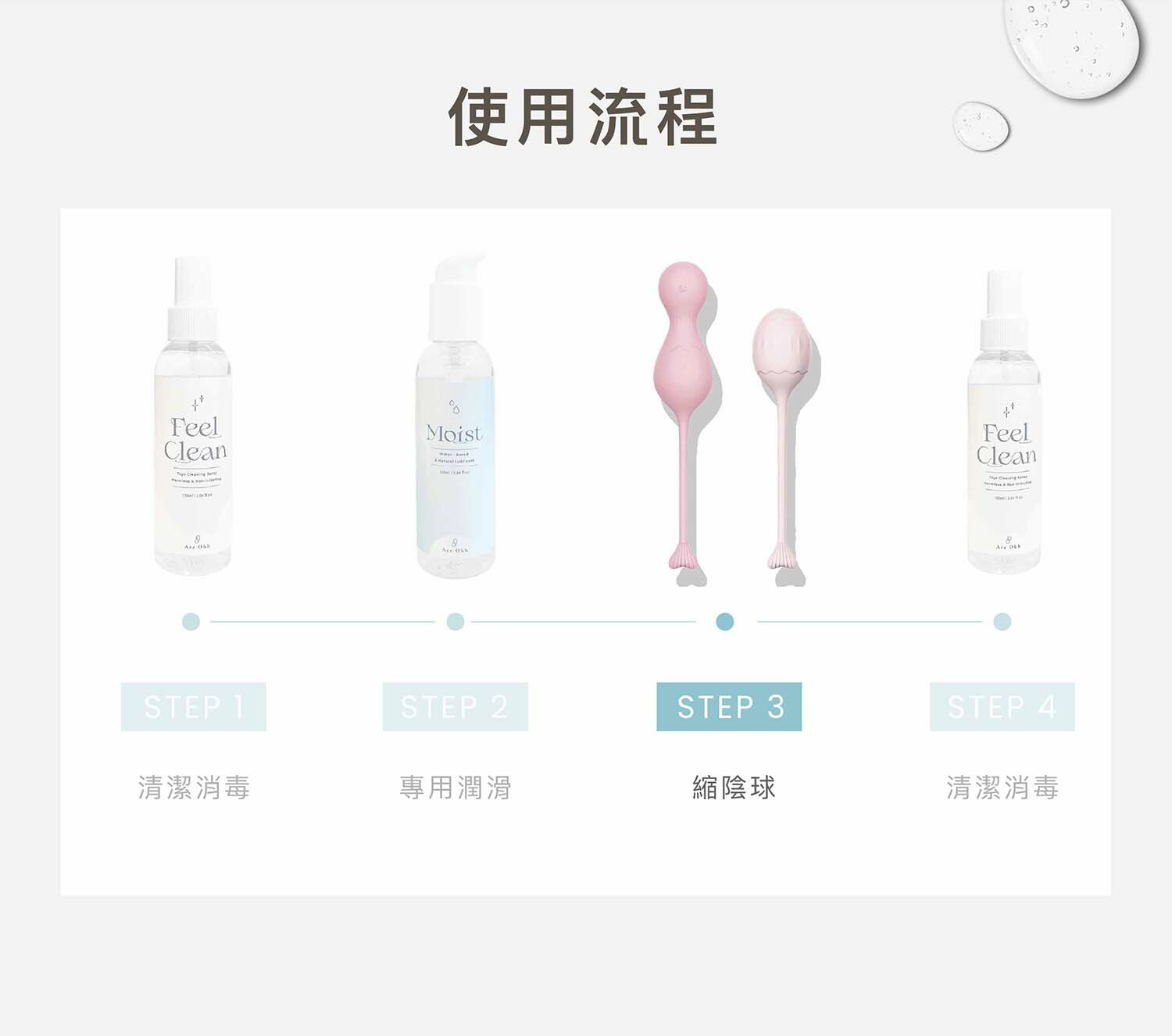 使用流程