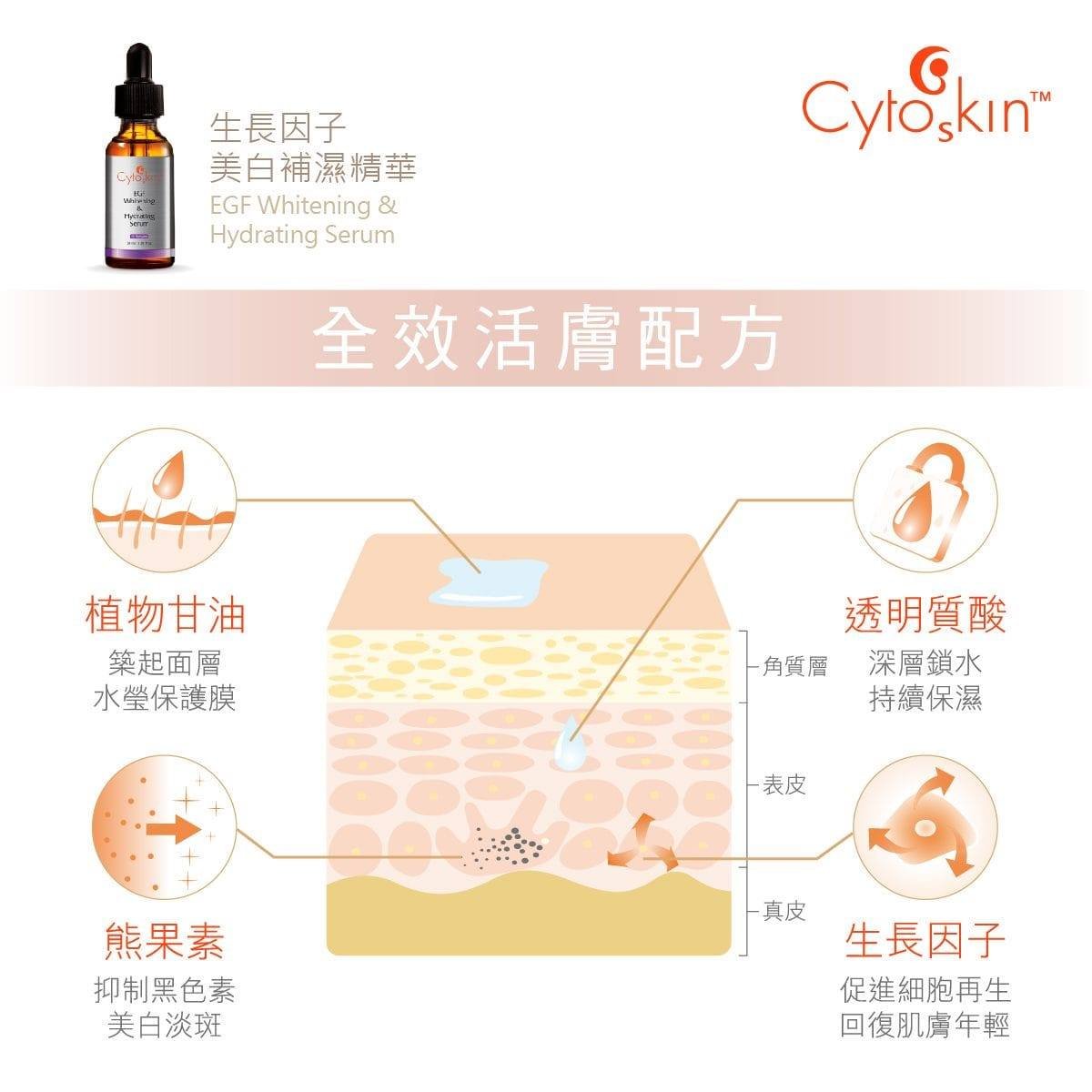 CytoSkin 生長因子美白補濕精華 30ml