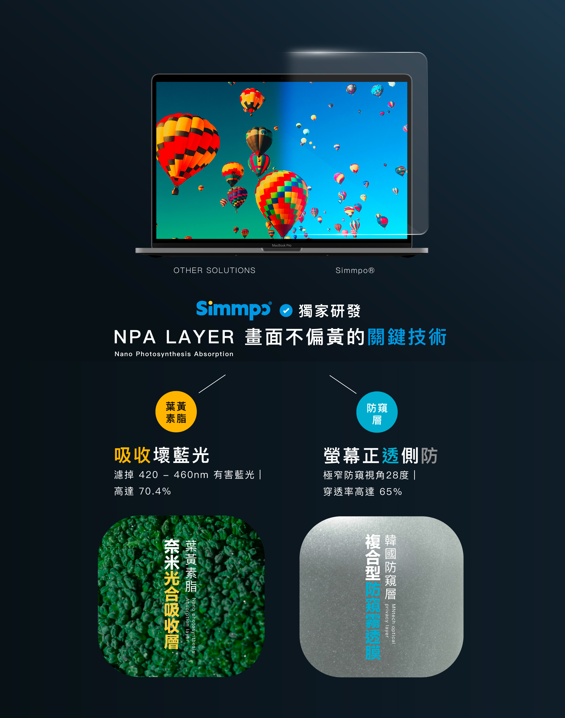 獨家研發｜畫面不偏黃的關鍵技術！葉黃素脂｜吸收壞藍光 濾掉 420 - 460nm 有害藍光｜ 高達 70.4%，防窺層｜螢幕正透側防，極窄防窺視角28度｜ 穿透率高達 65%