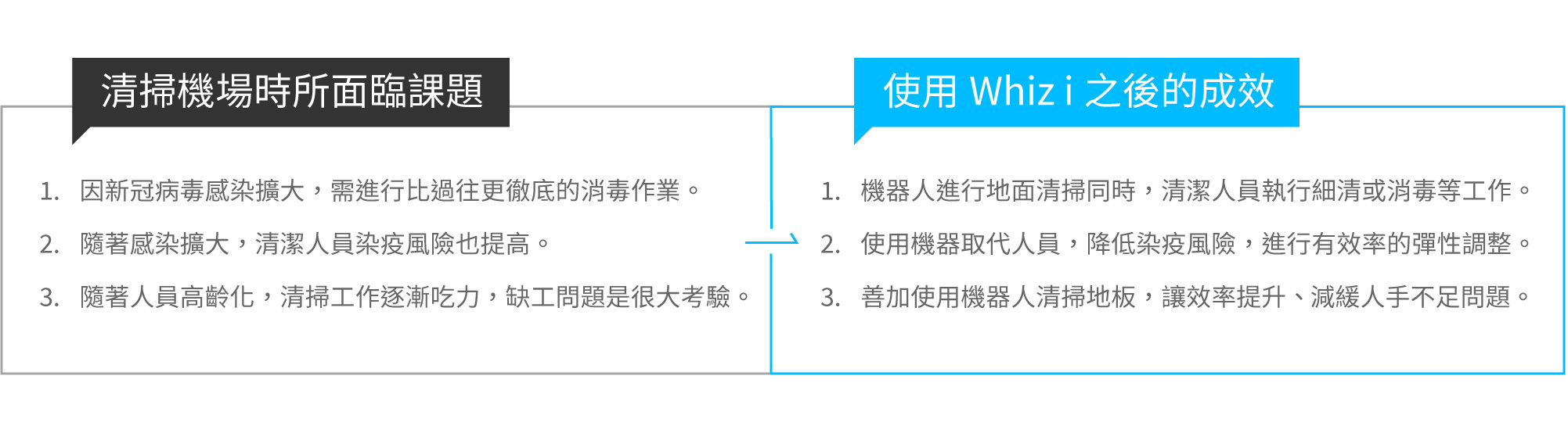 導入前的課題與導入後的成效