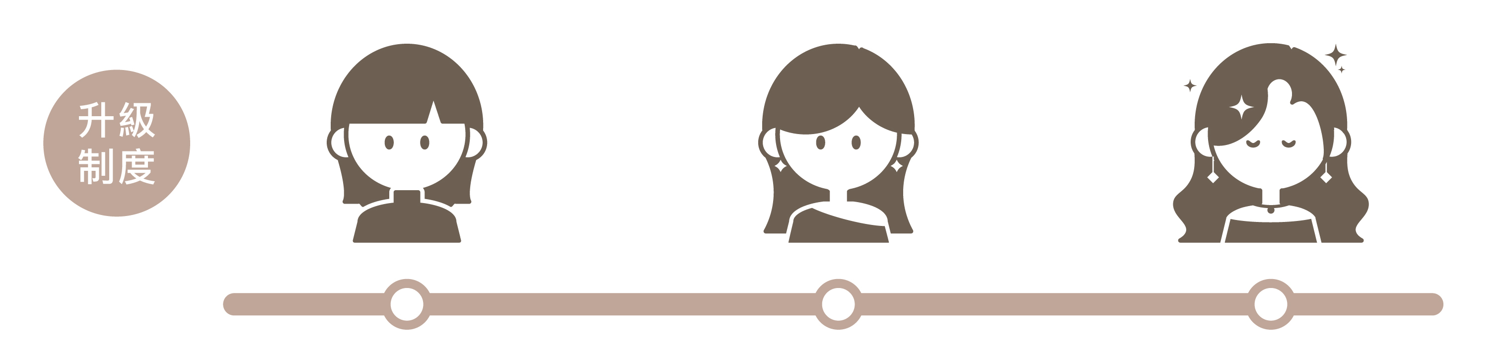 Isha Jewelry會員升級制度