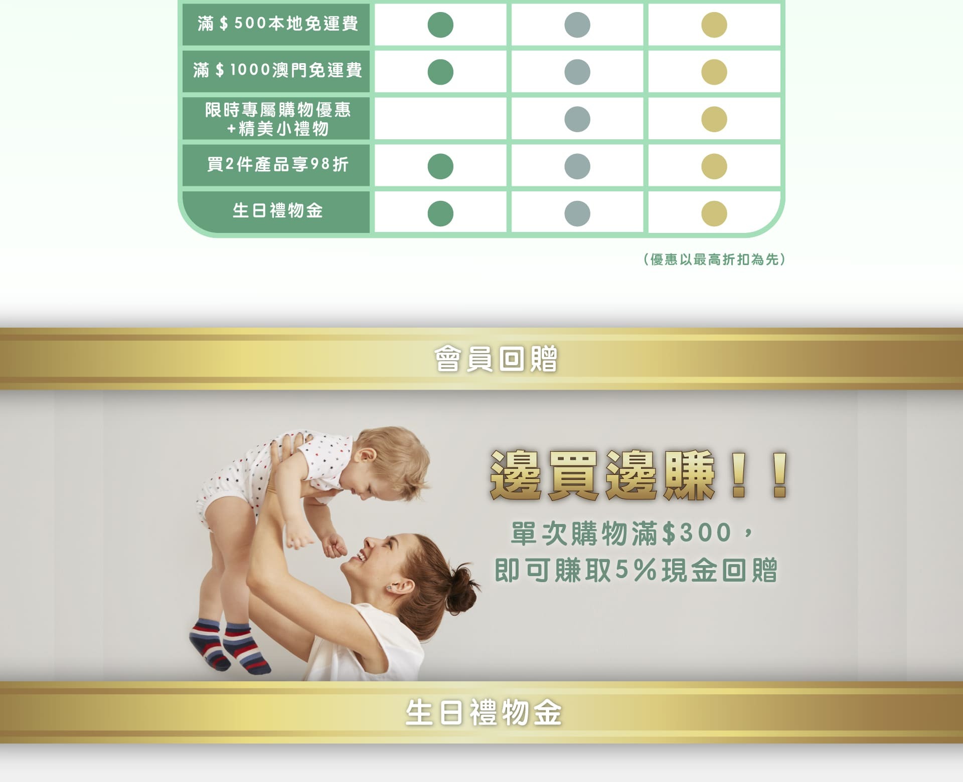 Arden 香港嬰兒懷孕護理用品 - 購物平台 會員回贈