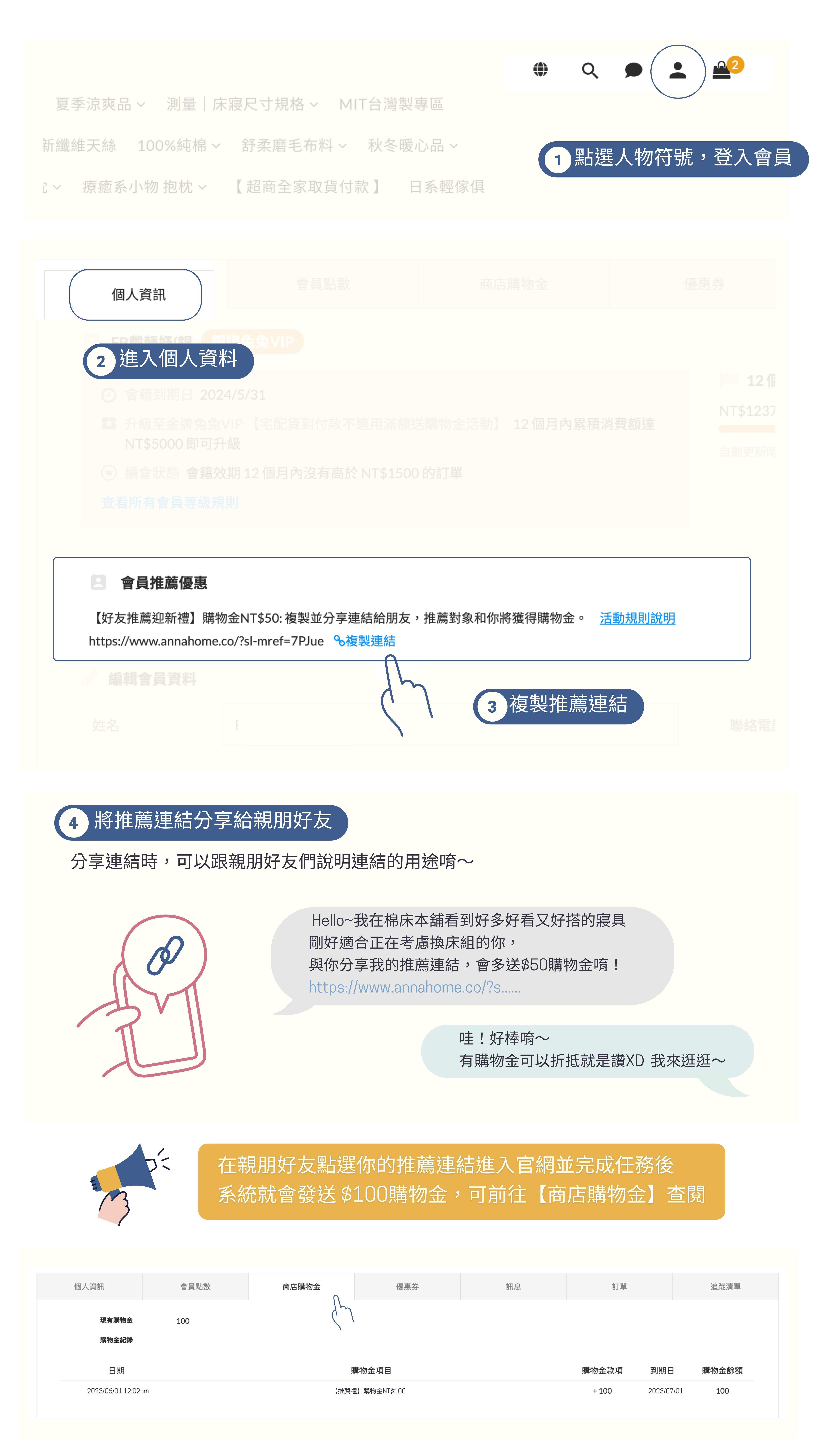 棉床本舖Annahome｜居家寢具・床包專賣