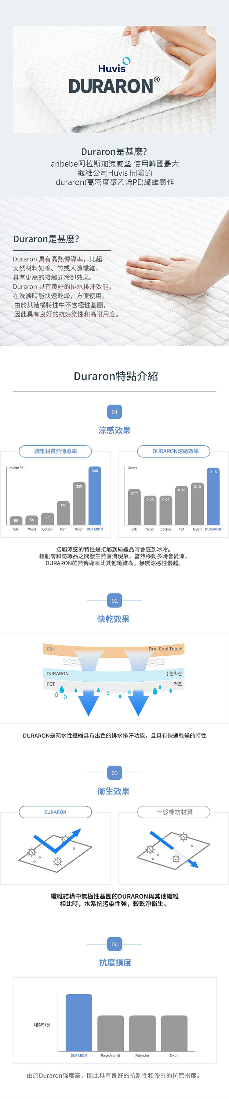 韓國 Aribebe - 阿拉斯加涼感推車墊 (44x77cm)-熊熊款褲型