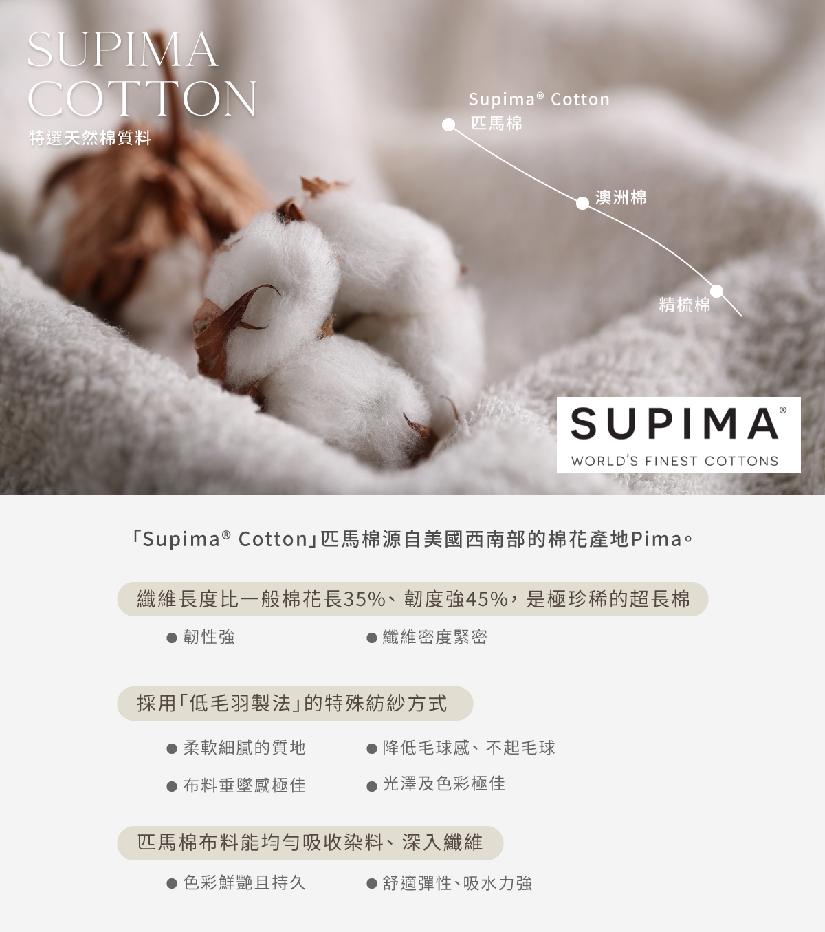Olivia【恬然系列】SUPIMA棉II升級設計前扣無鋼圈哺乳內衣