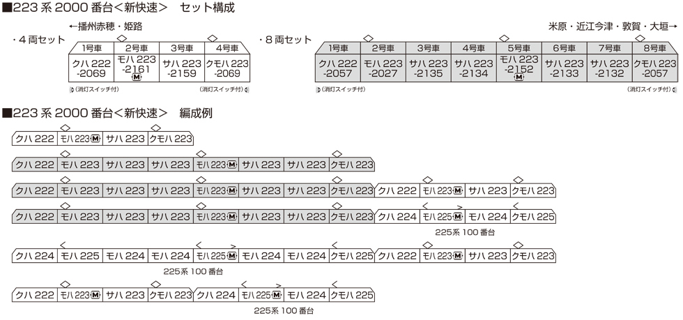 KATO 10-1899 通勤電車223系2000番台<新快速> (8輛)