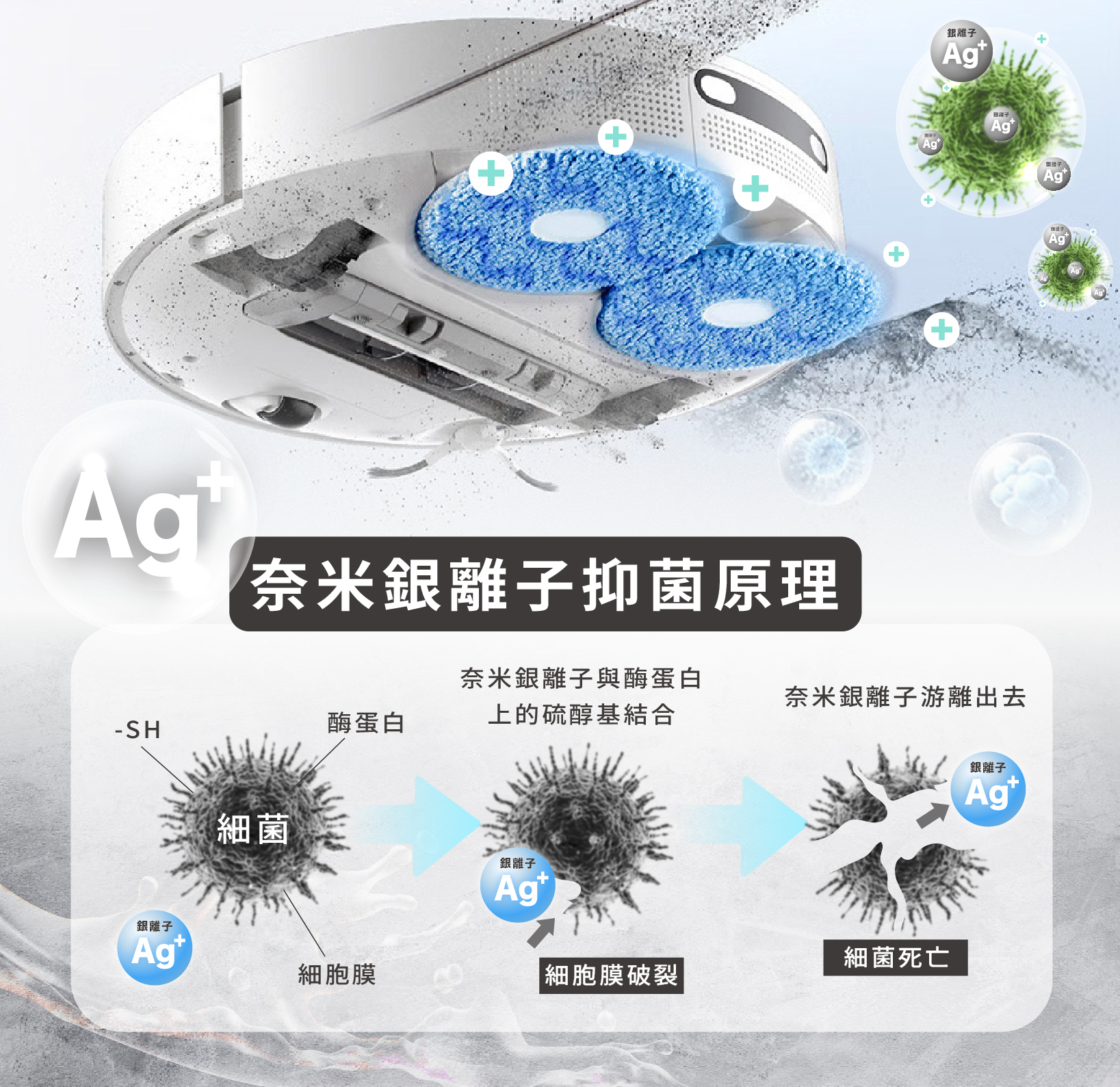 L10s Prime AI全能掃拖機器人奈米銀離子抑菌原理