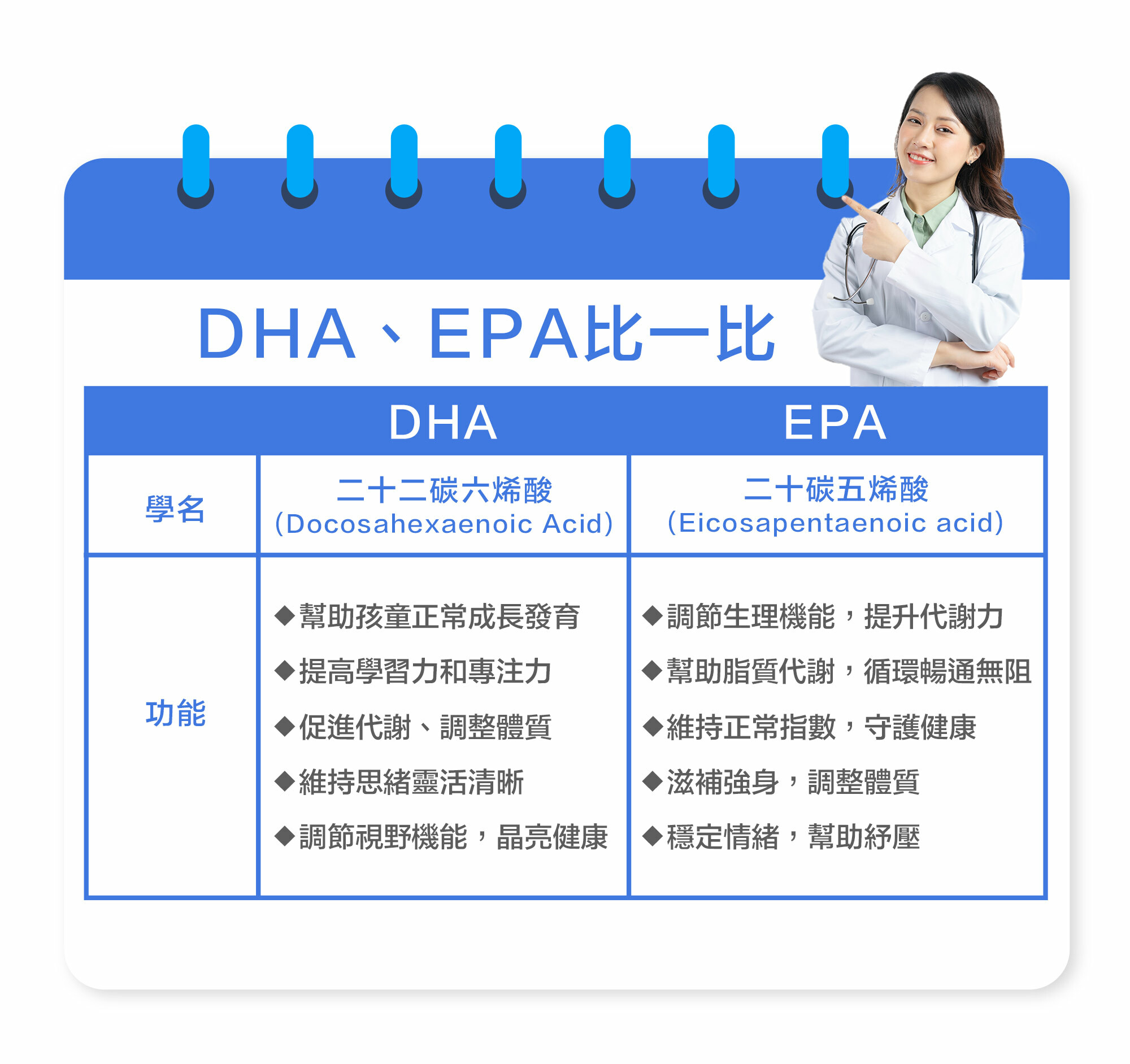 EPA、DHA功效差異比較表