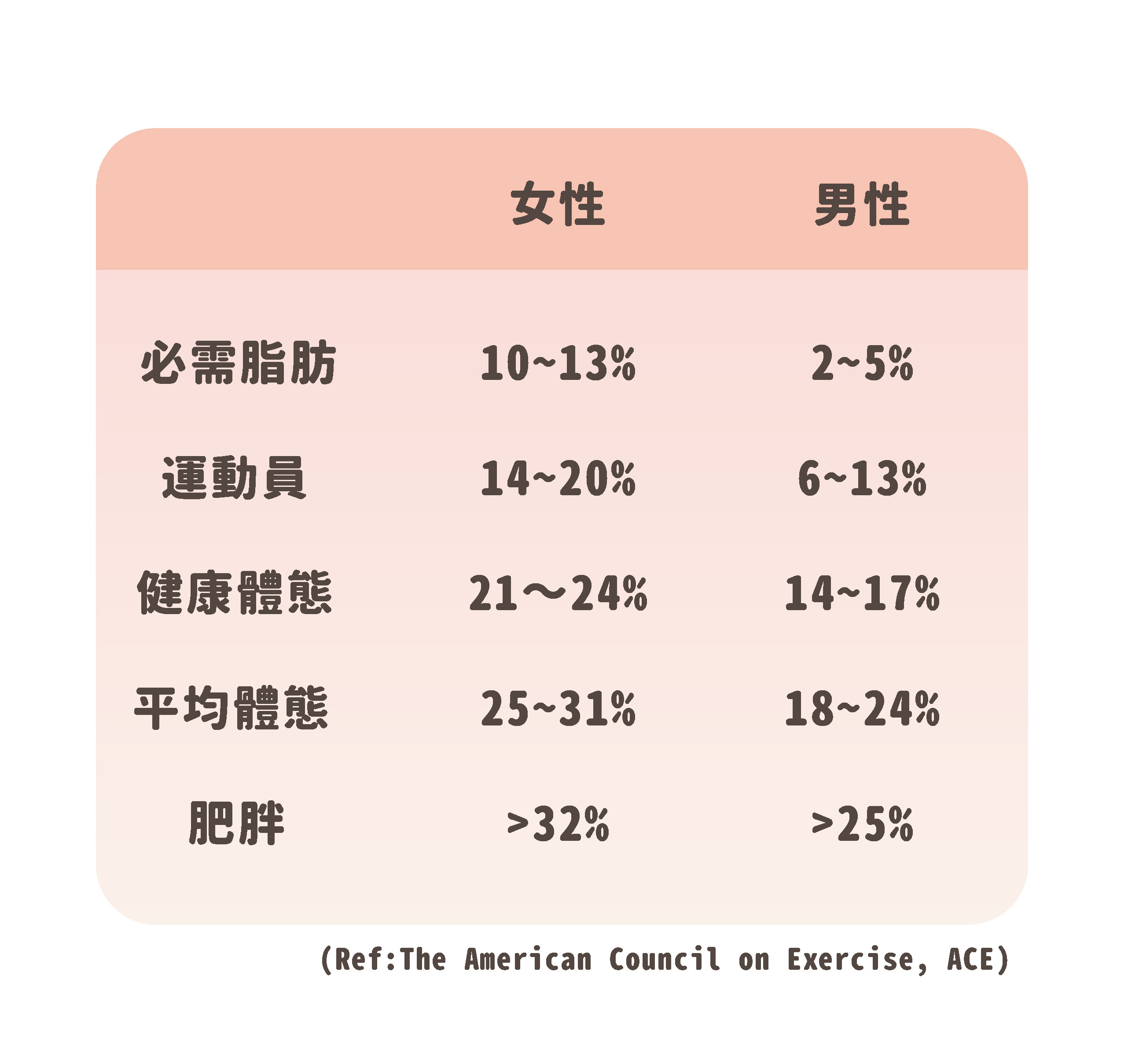 減重別再只看體重,決定體態的關鍵:「體脂率」和「肌肉量」