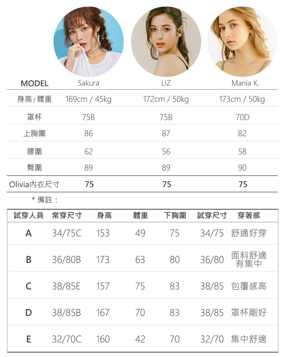 Olivia【曖昧系列-聖代冰淇淋戀人】甜到有剩!無鋼圈輕奢v綴飾裸感內衣