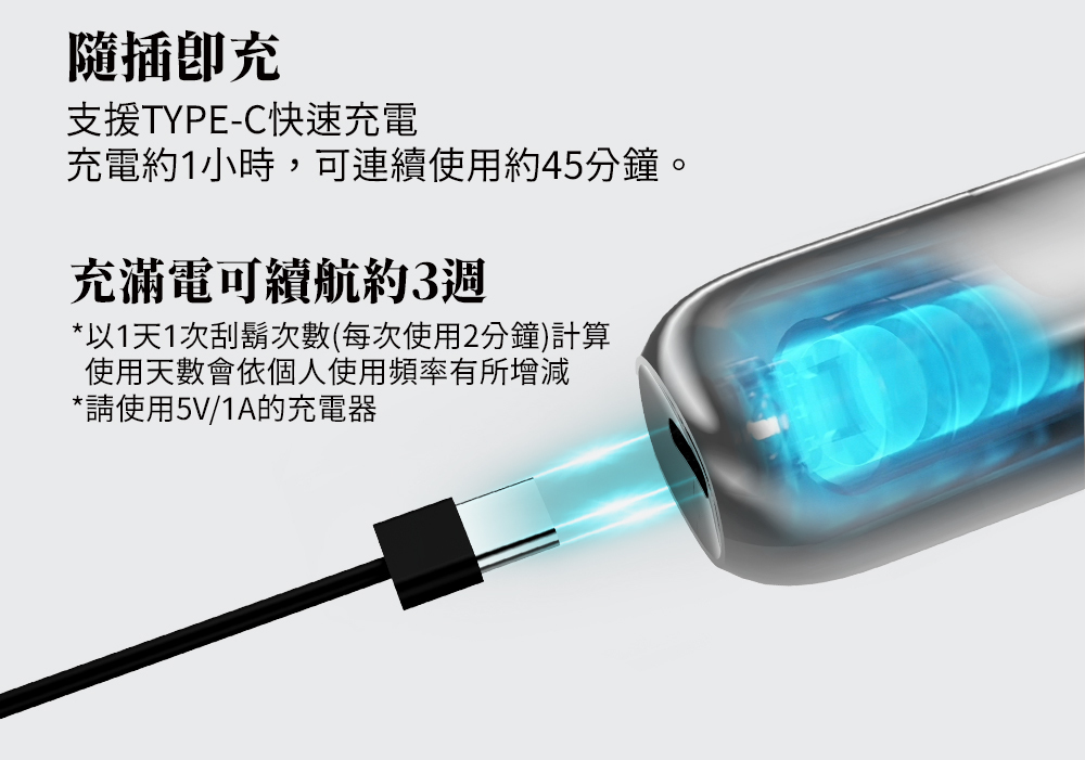 隨插充支援TYPE-C快速充電充電約1小時,可連續使用約45分鐘。充滿電可續航約3週*以1天1次刮鬍次數(每次使用2分鐘)計算使用天數會依個人使用頻率有所增減*請使用5V/1A的充電器