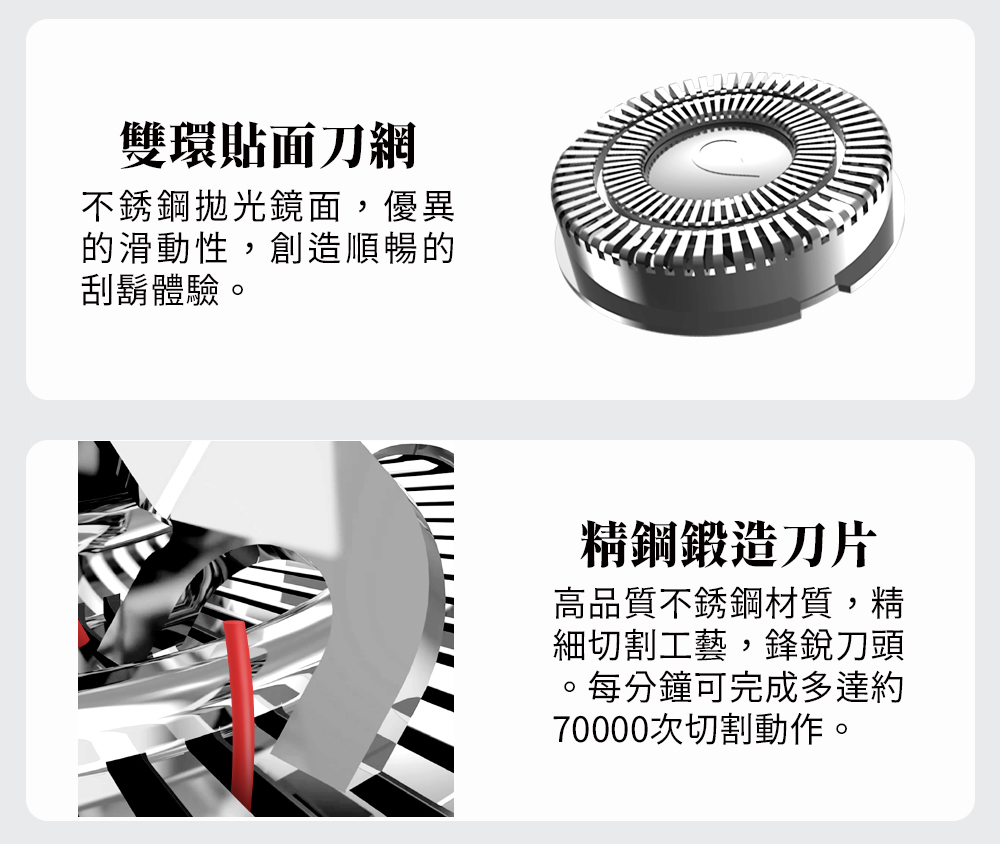 雙環貼面刀網不銹鋼拋光鏡面,優異的滑動性,創造順暢的刮鬍體驗精鋼鍛造刀片高品質不銹鋼材質,精細切割工藝,鋒銳刀頭。每分鐘可完成多達約70000次切割動作。
