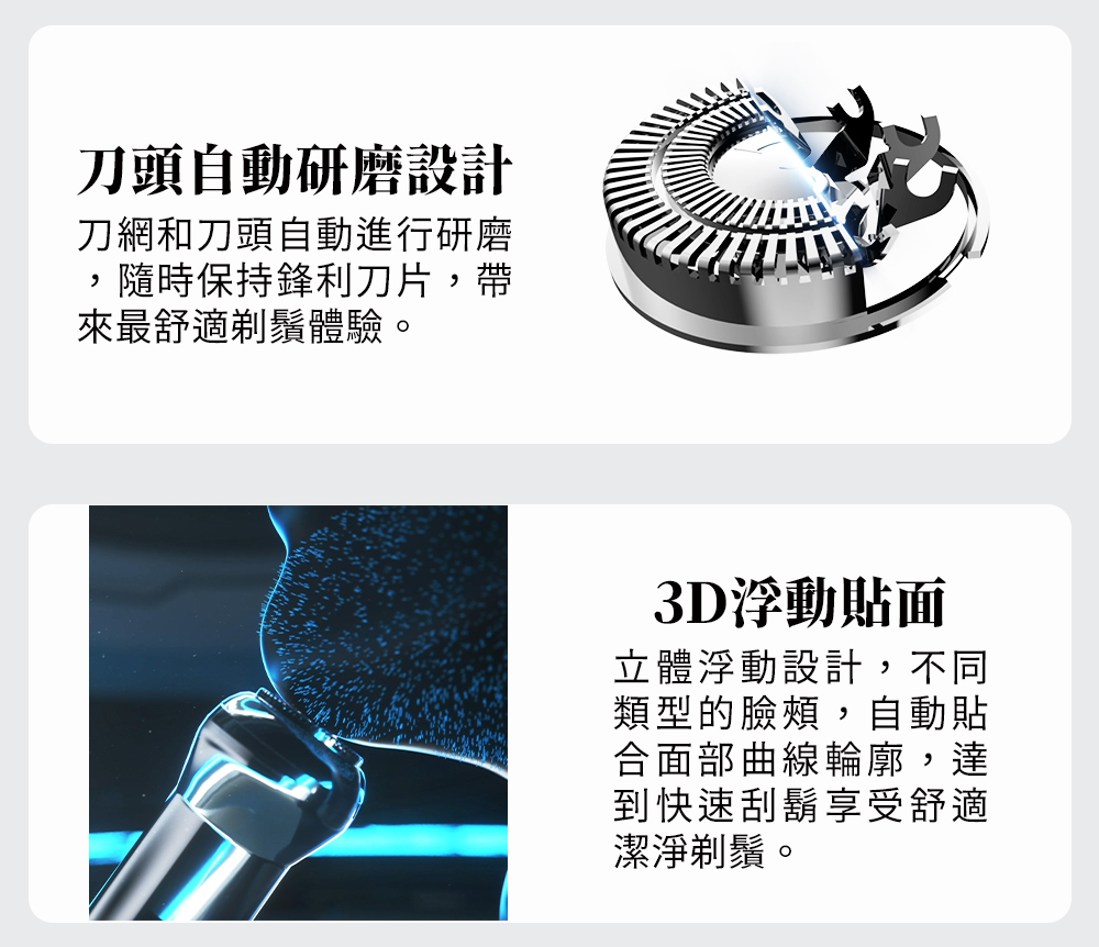 刀頭自動研磨設計刀網和刀頭自動進行研磨隨時保持鋒利刀片,帶來最舒適剃鬚體驗。3D浮動貼面立體浮動設計,不同類型的臉頰,自動貼合面部曲線輪廓,達到快速刮鬍享受舒適潔淨剃鬚。
