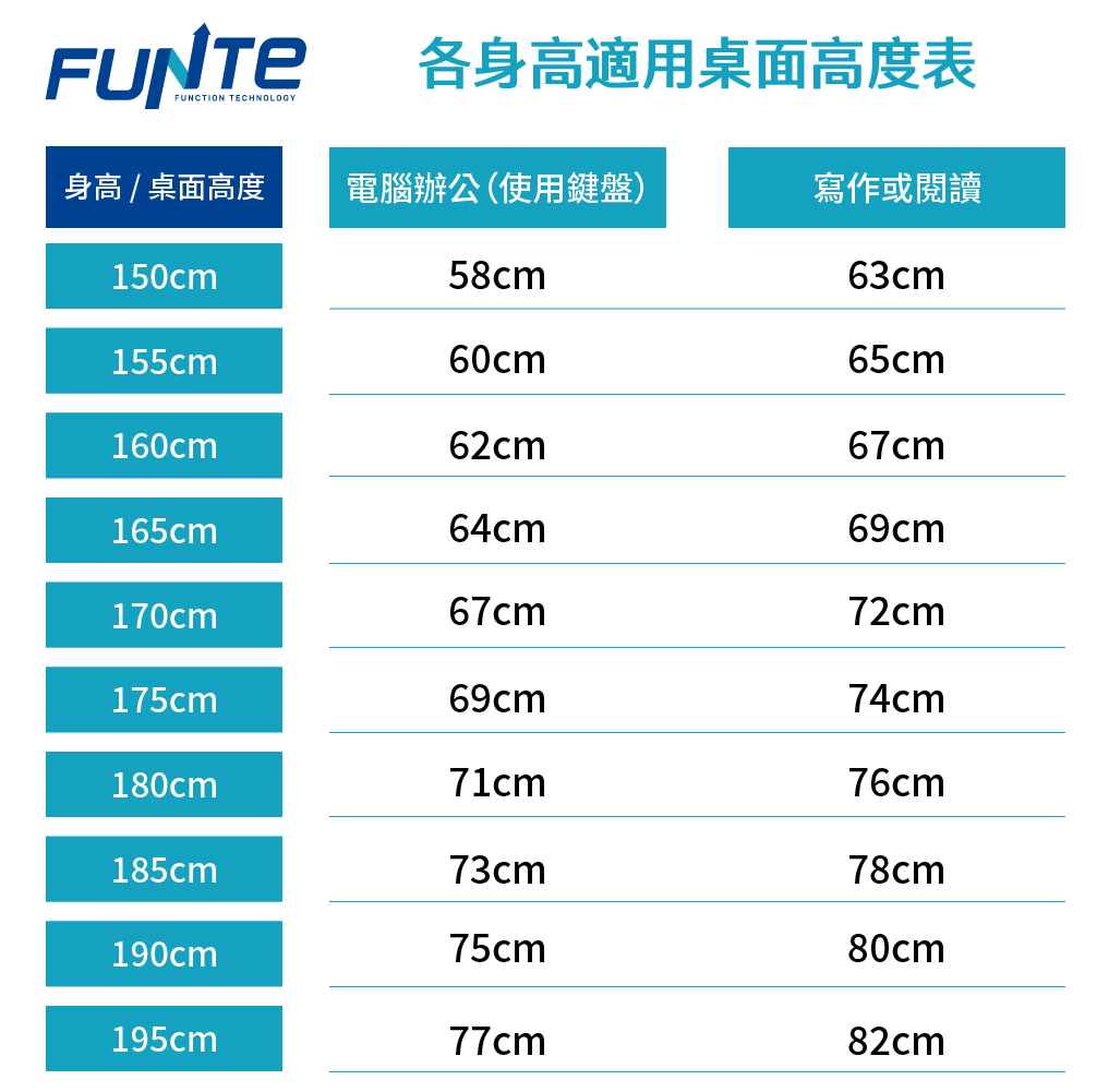 FUNTE 桌子高度對照表