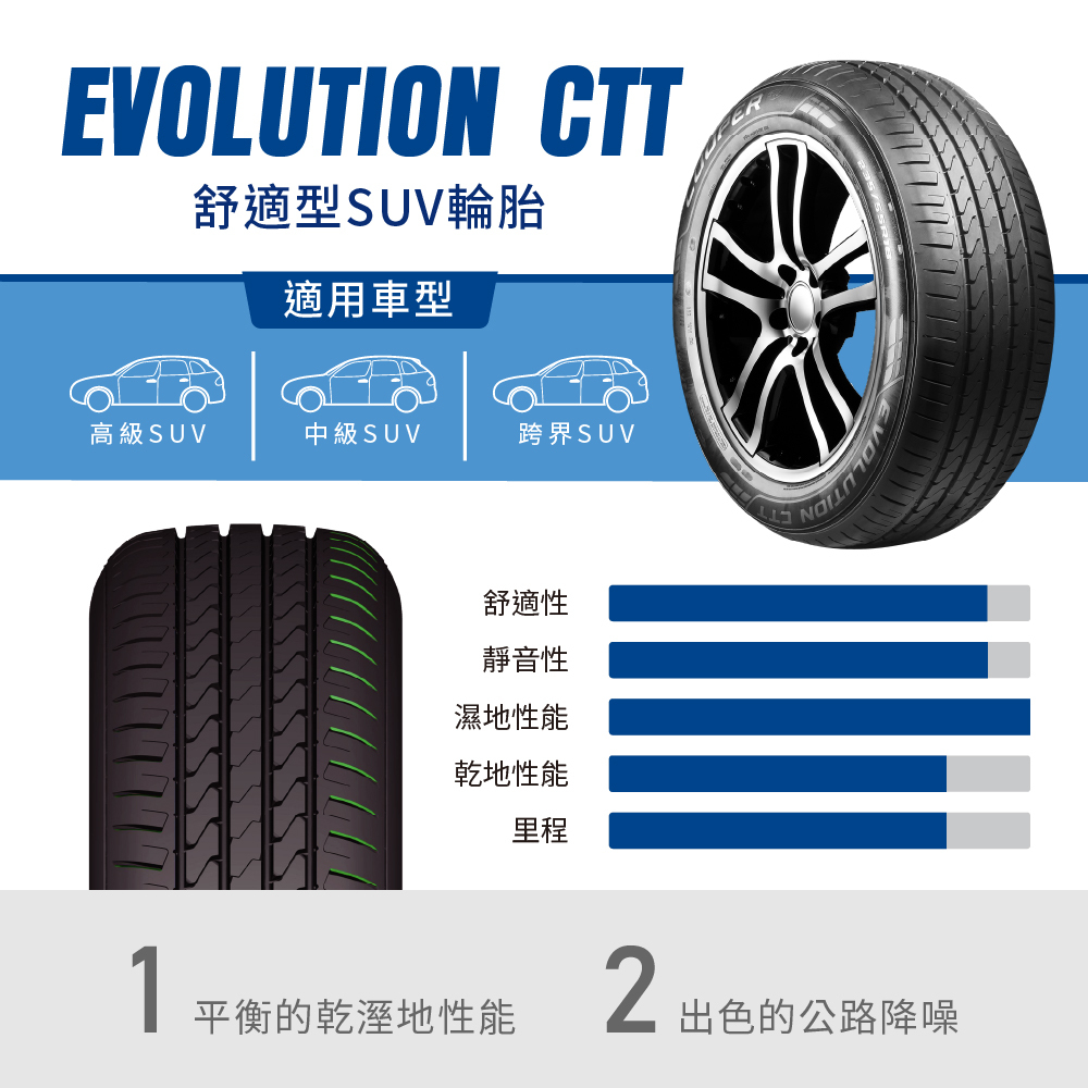 EVOLUTION CTT 固鉑輪胎-台灣總經銷