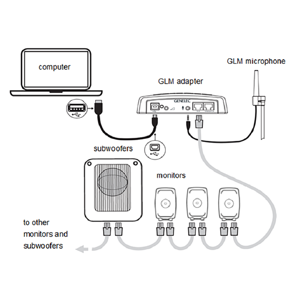 Genelec Genelec / GLM Kit 音場校正系統套組(含測量麥克風) 第 3 張圖片｜三峽麥克風
