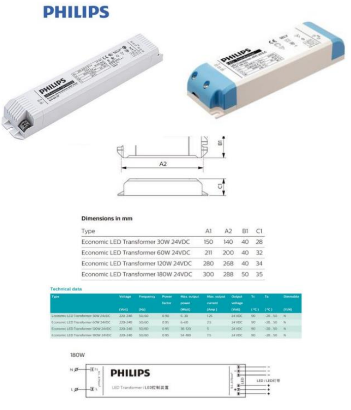 Philips 24V 燈帶火牛 (60W/120W)