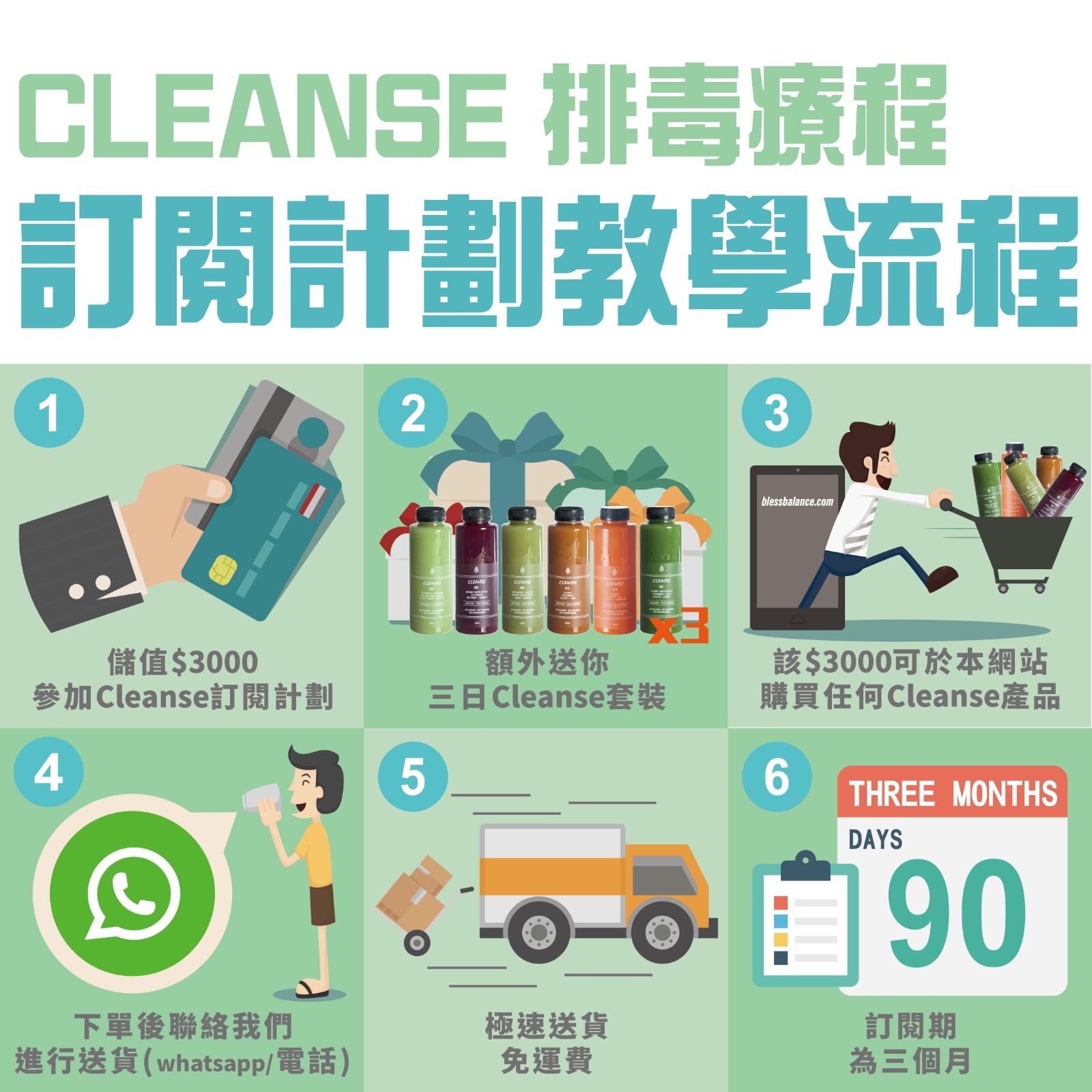 Cleanse排毒療程訂閱計劃