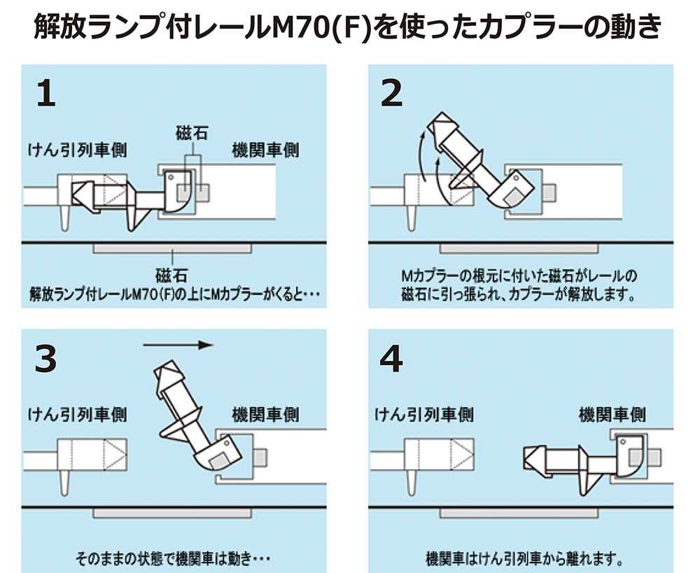 Tomix 1521 N規 自動脫鉤軌M70(F)