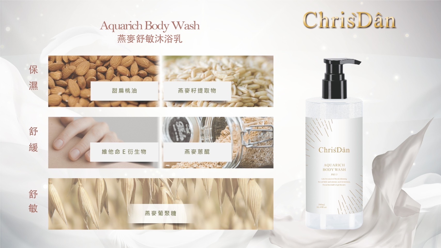 平價保養品,平價保養,克莉絲丹,沐浴乳