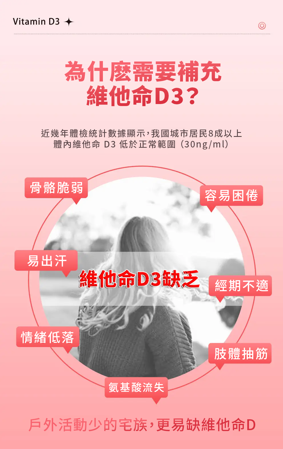 【 Spruce Nutrition 】維他命 D3｜Vitamin D3｜30 粒裝（美國原裝行貨）