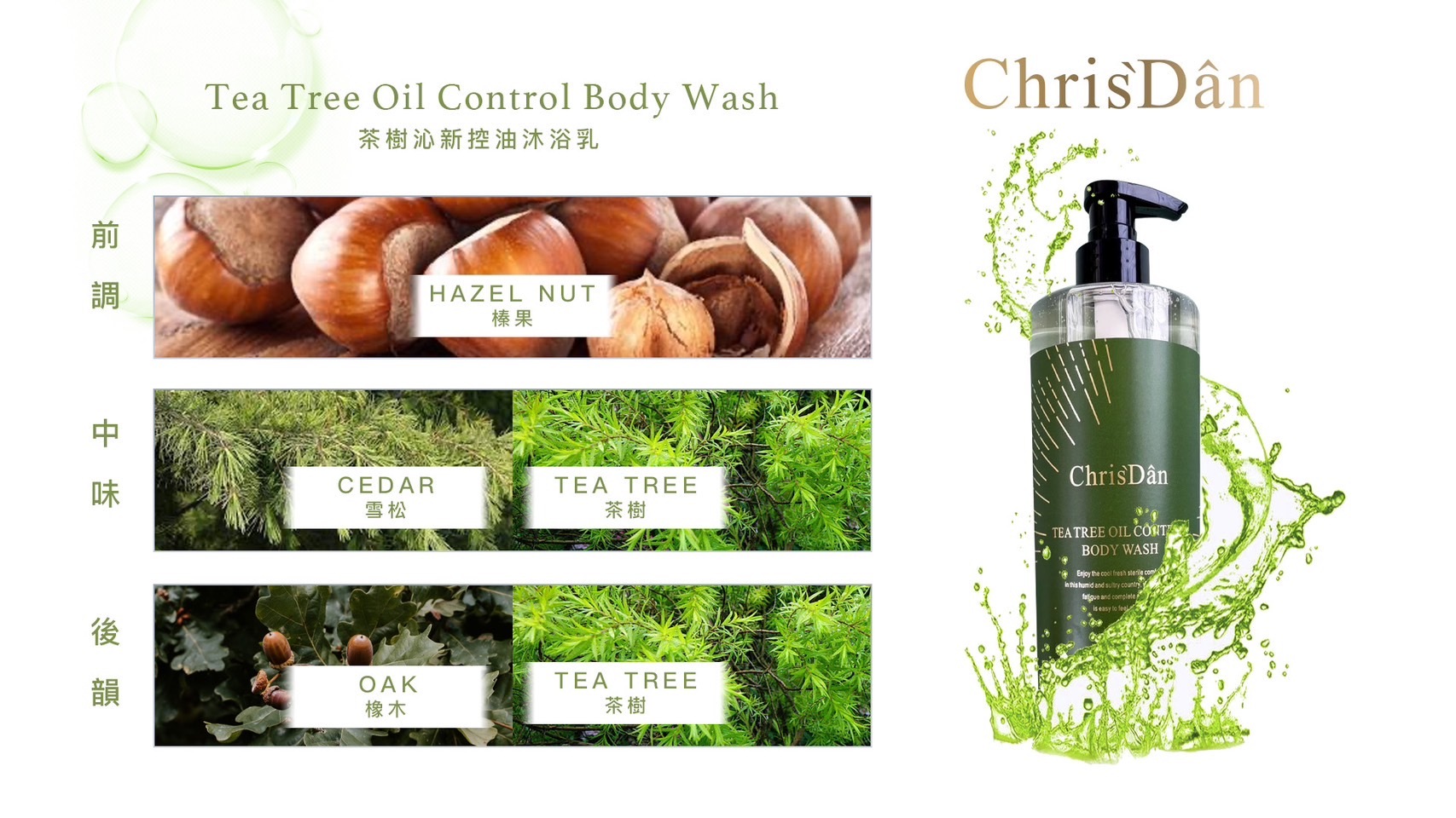 平價保養品,平價保養,克莉絲丹,控油,沐浴乳,抗痘保養品