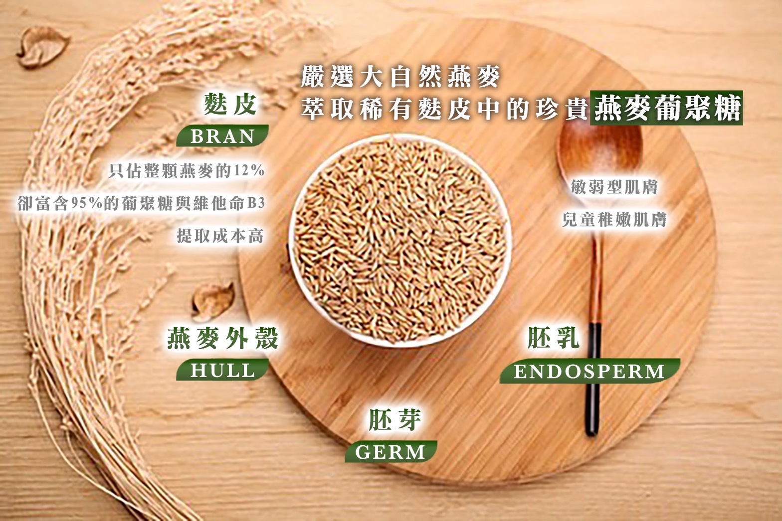 平價保養品,平價保養,克莉絲丹,敏感性肌膚,敏感肌,沐浴乳