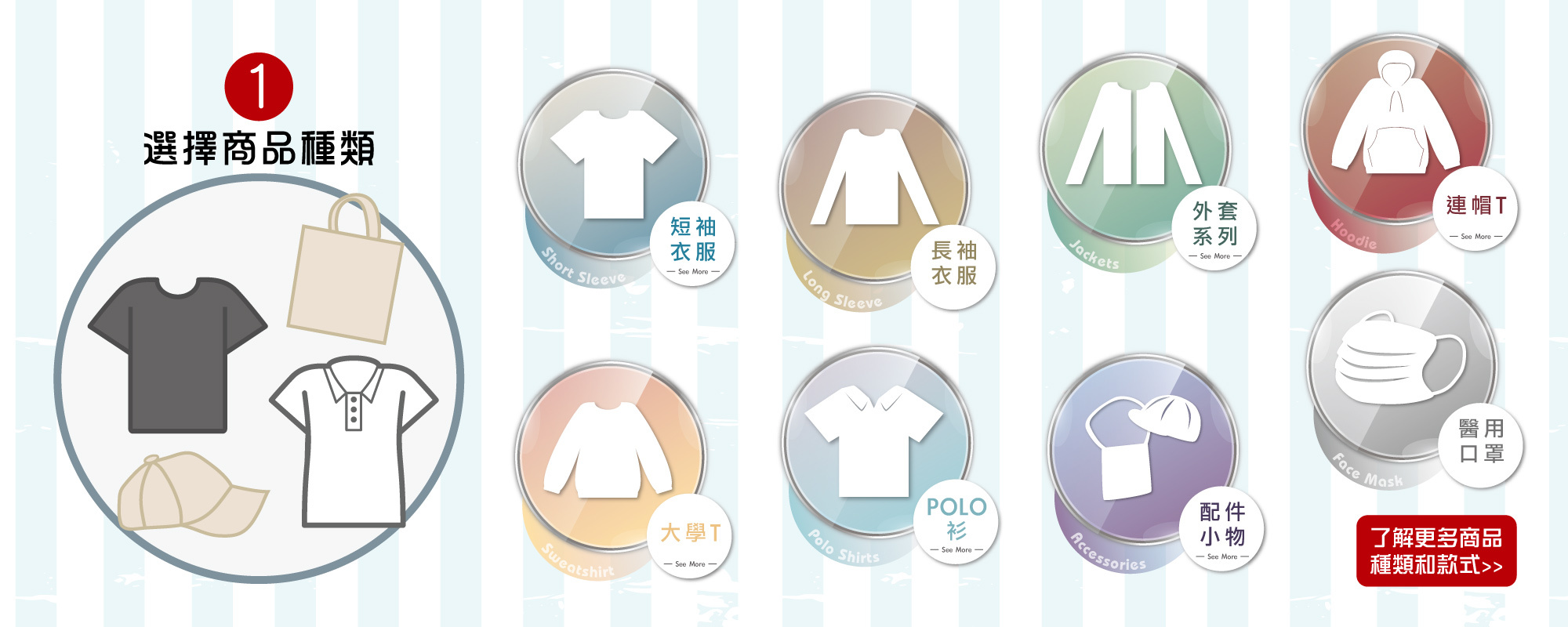 客製化印刷流程,訂購流程,印製流程,估價範例,估價試算,台北印衣服,印T恤,團體服,印圖案,少量代印,少量印刷,團體福,克制衣服,客製化衣服,客製衣服,推薦印衣服PTT,系服,班服,球衣,環保帆布袋,購物袋,帽.雙鋼印,醫用口罩,醫療口罩,無框畫