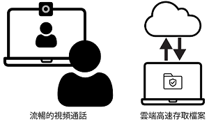 Fujitsu LIFEBOOK U94/A全新商務筆電 帶領流動筆電新標準(图9)