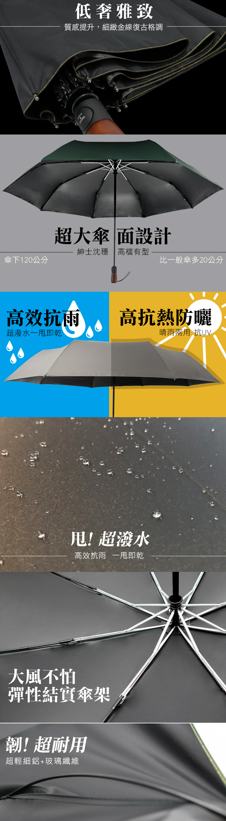 高效抗雨,質感提升,低奢雅致,細緻金線復古格調,超大傘面設計,紳士沉穩,高檔有型,傘下120公分,比一般傘多20公分,超潑水,一甩即乾,高抗熱防曬,晴雨兩用,抗UV,甩,超潑水,高效抗雨,一甩即乾,大風不怕,彈性結實傘架,韌,超耐用,超輕細鋁,玻璃纖維