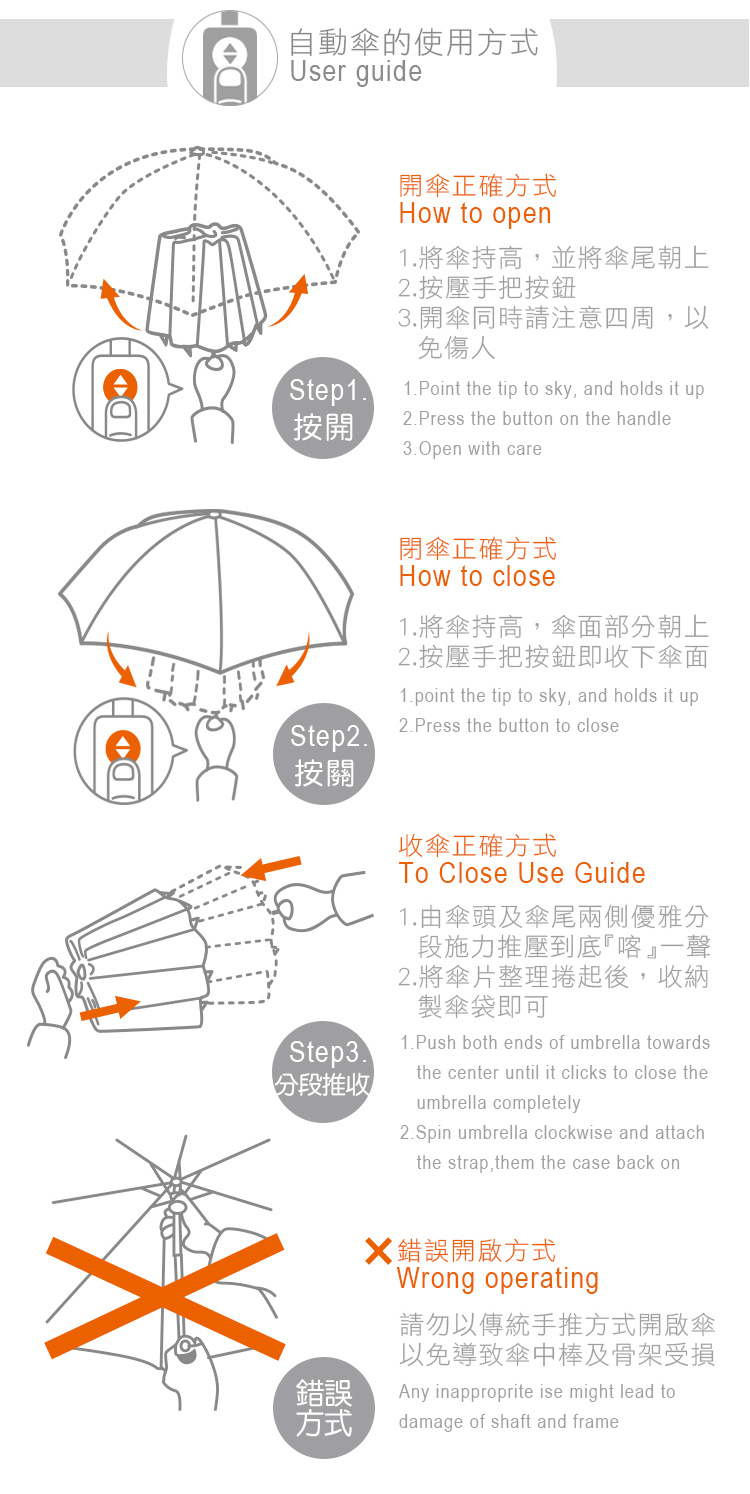 自動傘使用方式,開傘正確方式,按開,按關,分段推收,開傘同時注意四周,將傘持高,傘面部分朝上,收傘正確方式