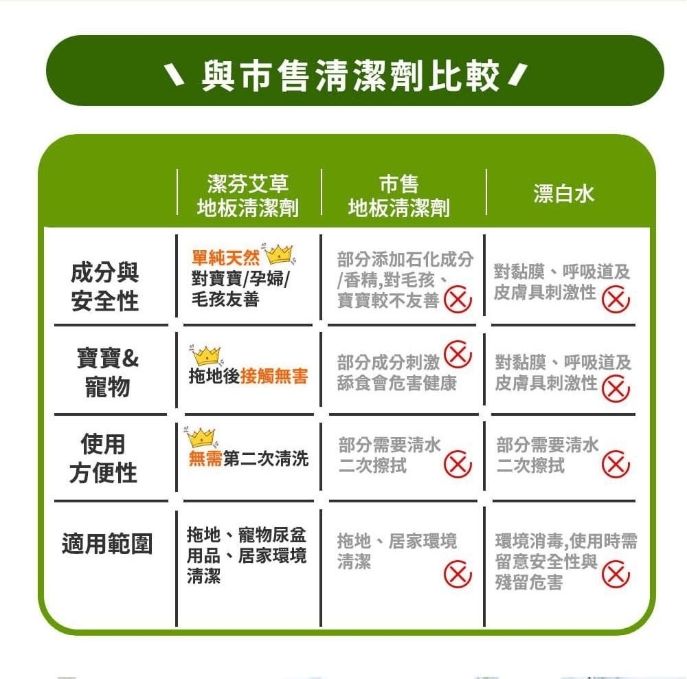 潔芬,艾草洗沐系列,淨化,緩和,趨吉,保平安