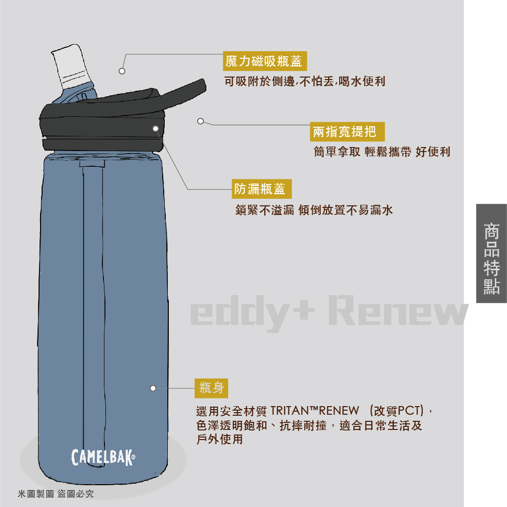 CAMELBAK eddy+ Renew Tritan