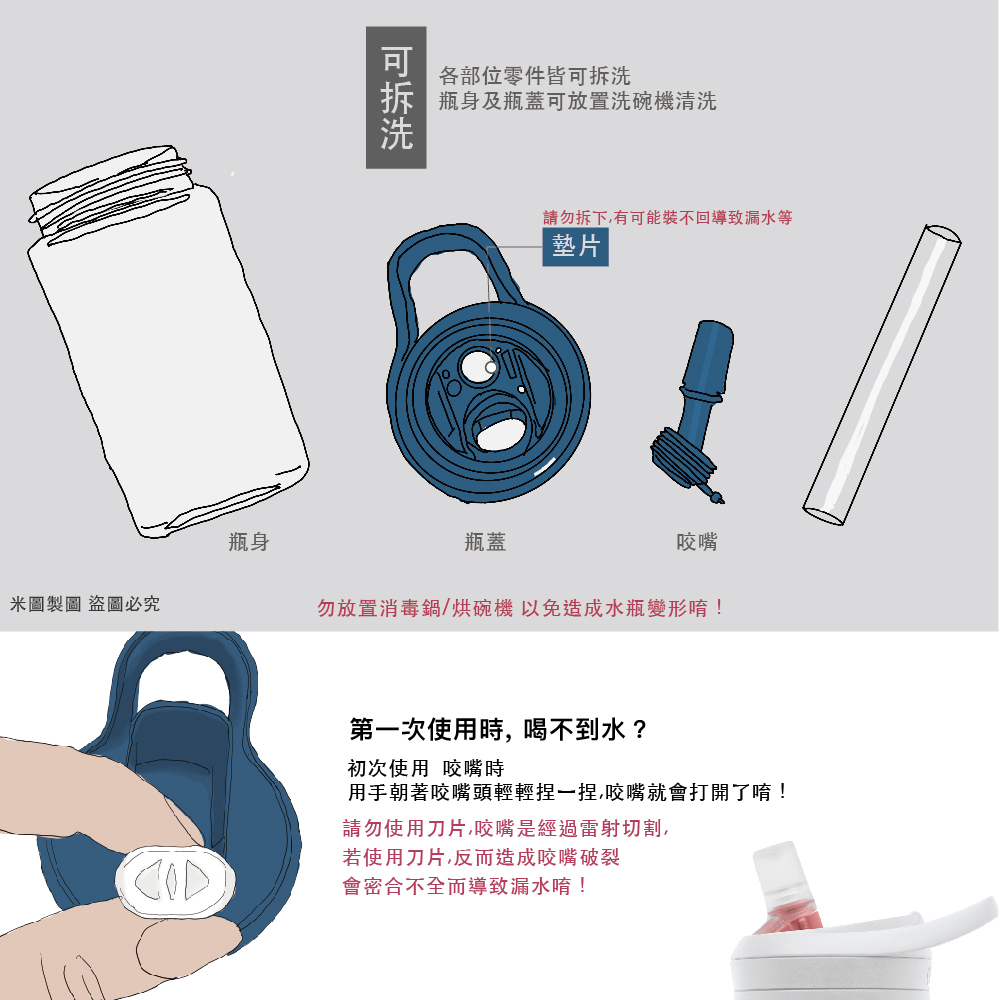 CAMELBAK eddy+ Renew Tritan