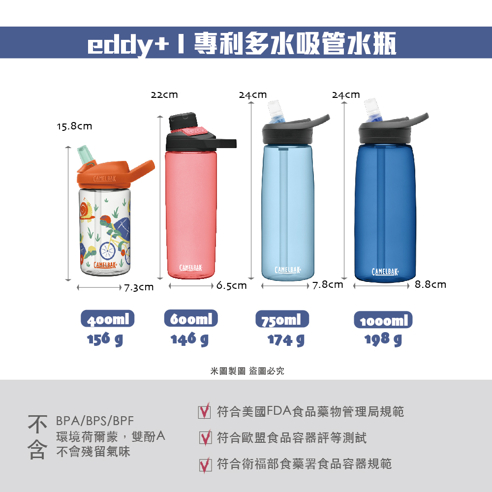 CAMELBAK eddy+ Renew Tritan