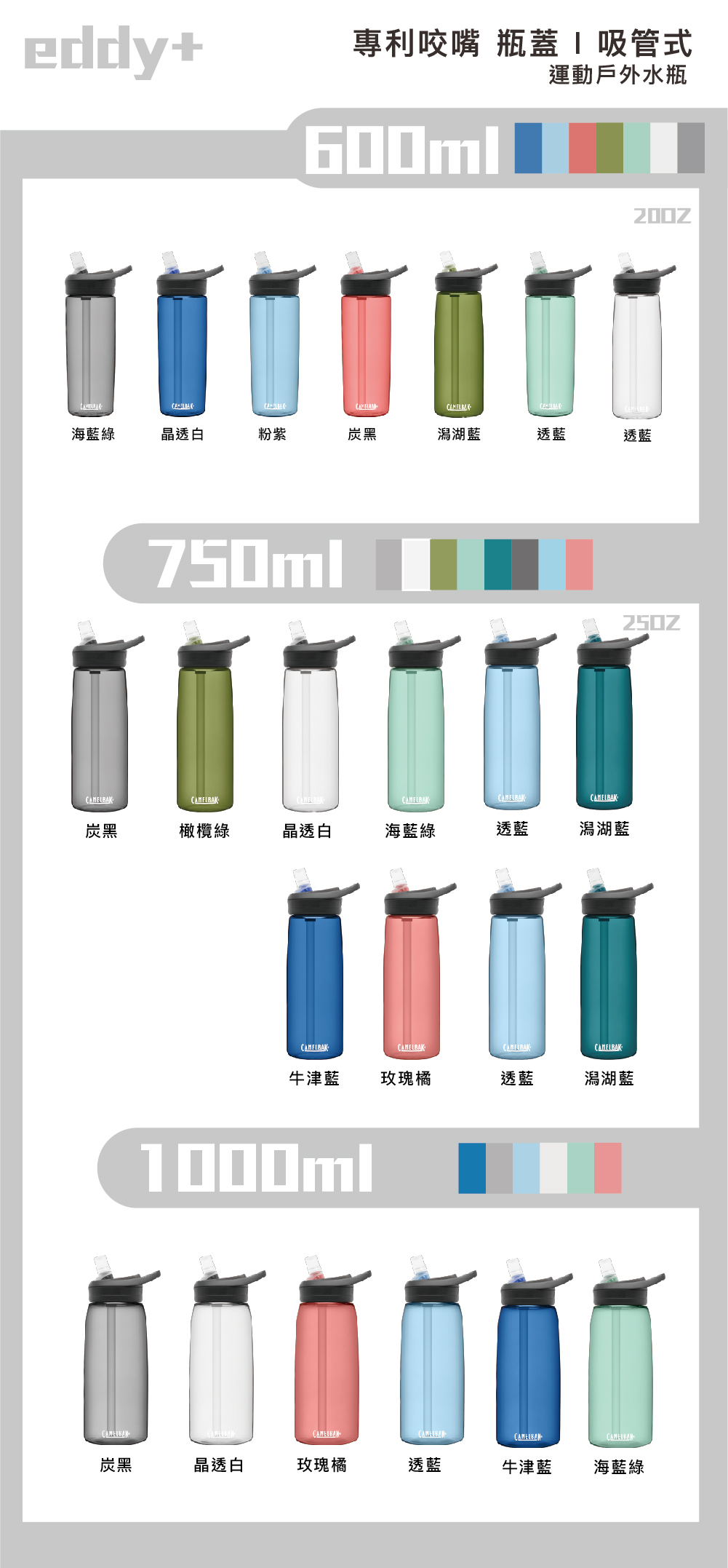 CAMELBAK eddy+ Renew Tritan
