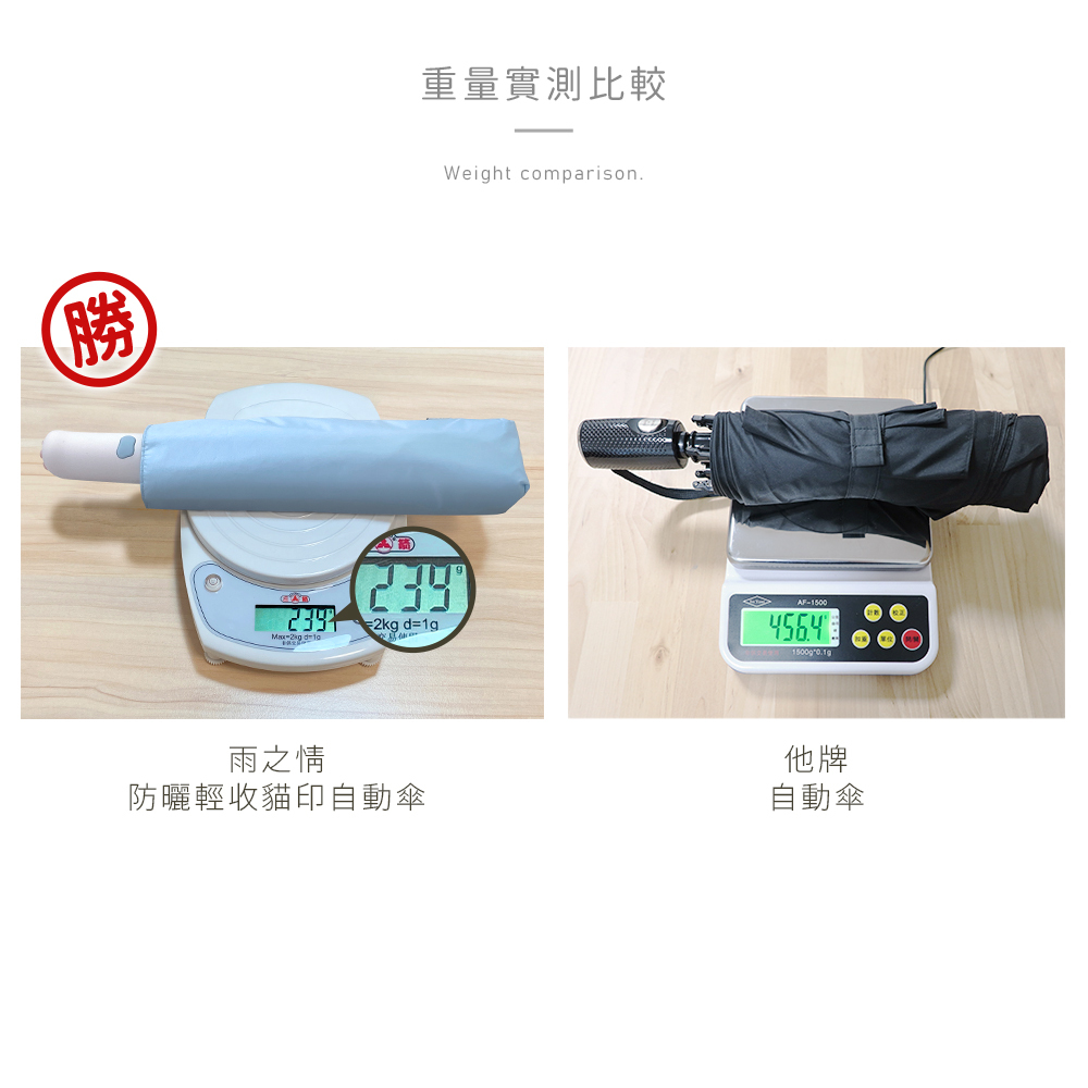 防曬輕收貓印自動傘,自動傘,晴雨兩用,貓主子陪伴你每個晴雨天,粉嫩肉球,防曬,抗紫外線,輕巧,快乾,貓掌,貓肉球,貓奴,貓咪,貓傘,貓咪傘,質感,貓掌造型手柄, 一鍵自動開收,重量僅239g,輕巧,好攜帶