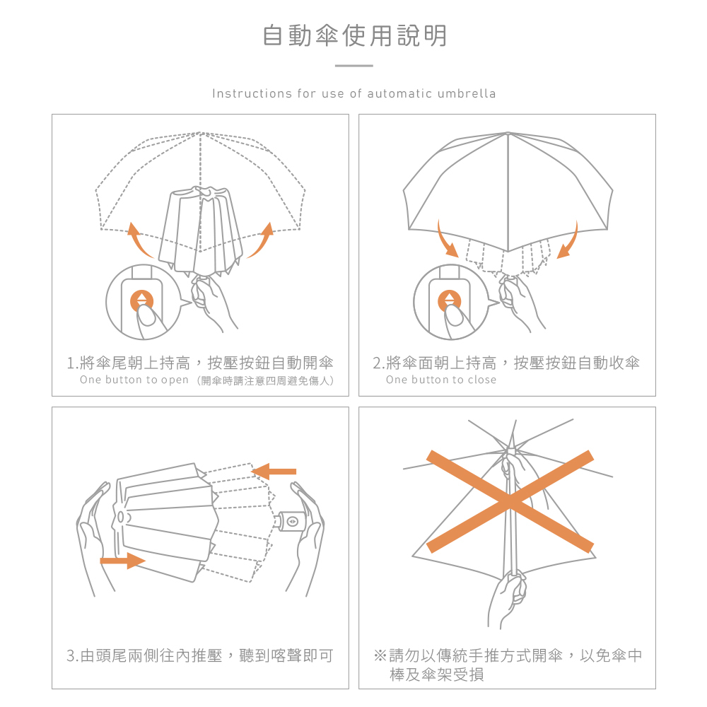 自動傘使用說明,將傘尾朝上持高,按壓按鈕自動開傘,將傘面朝上持高,按壓按鈕自動收傘,由頭尾兩側往內推壓,聽到喀聲即可,請勿以傳統手推方式開傘,以免傘中棒及傘架受損