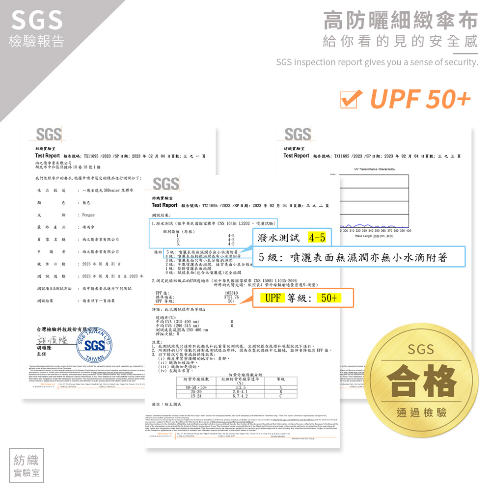 高防曬細緻傘布,SGS,SGS檢驗認證,SGS合格,通過檢驗,檢驗報告,UPF50+,潑水測試,噴灑表面無濕潤亦無小水滴附著