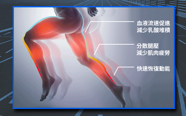 男版專業版閃電褲可以減少乳酸堆積、分散雙腿壓力、快速恢復動能，適合各種運動的運動壓力褲
