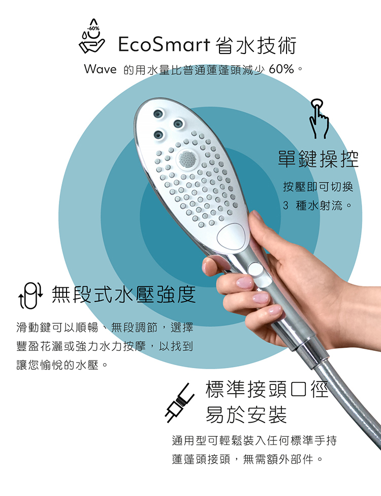 Womanizer Wave 創新按摩蓮蓬頭
