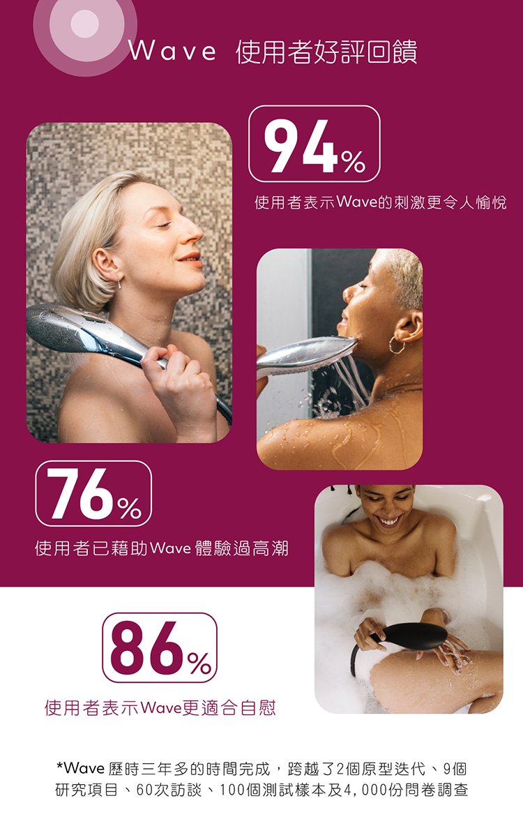 Womanizer Wave 創新按摩蓮蓬頭