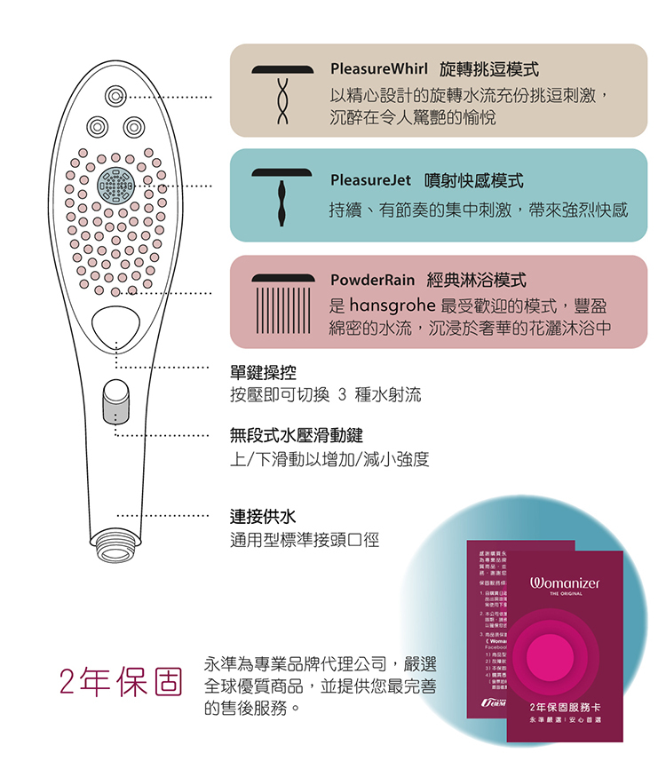 Womanizer Wave 創新按摩蓮蓬頭