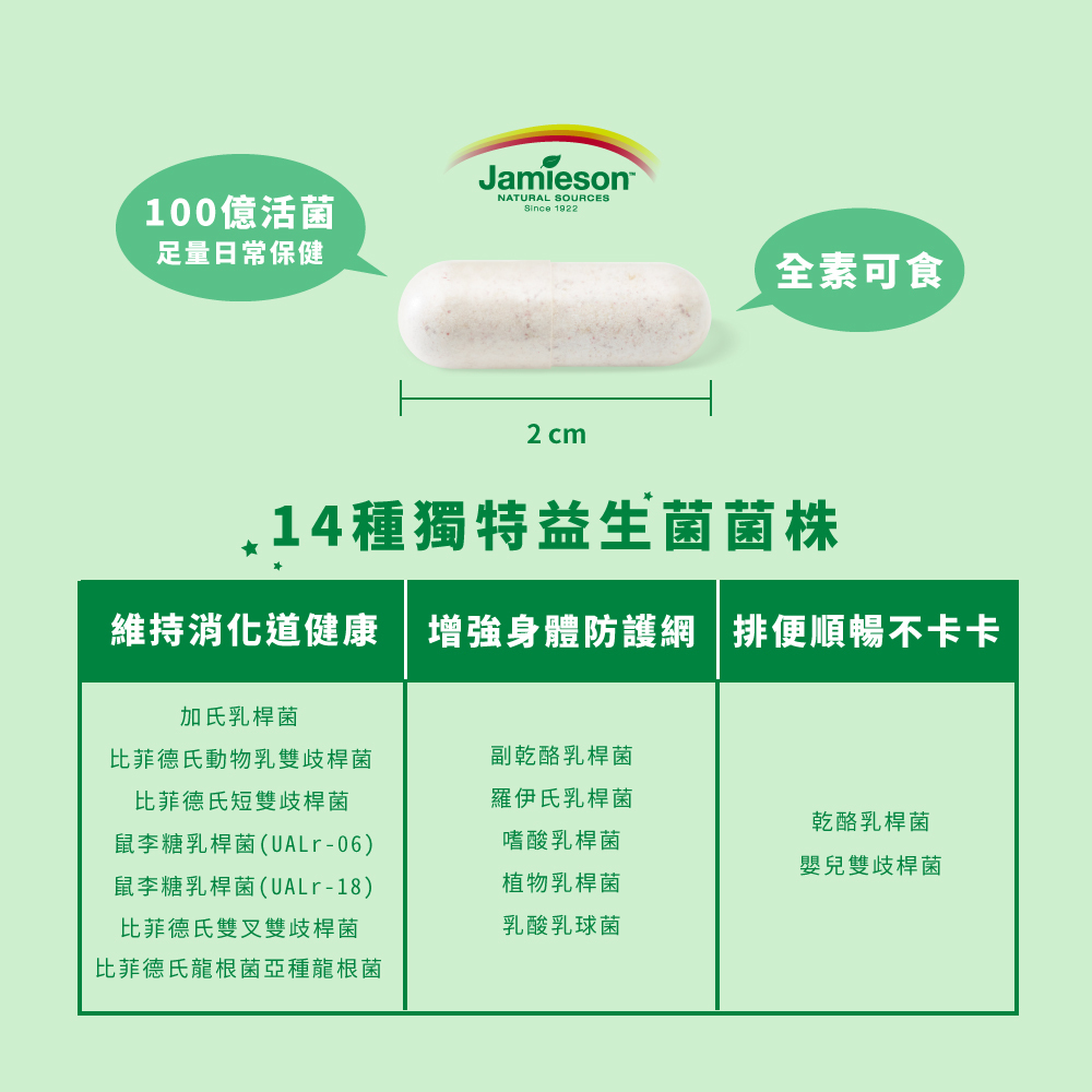 加拿大Jamieson健美生 100億活菌益生菌 共60顆 _功效及產品示意圖