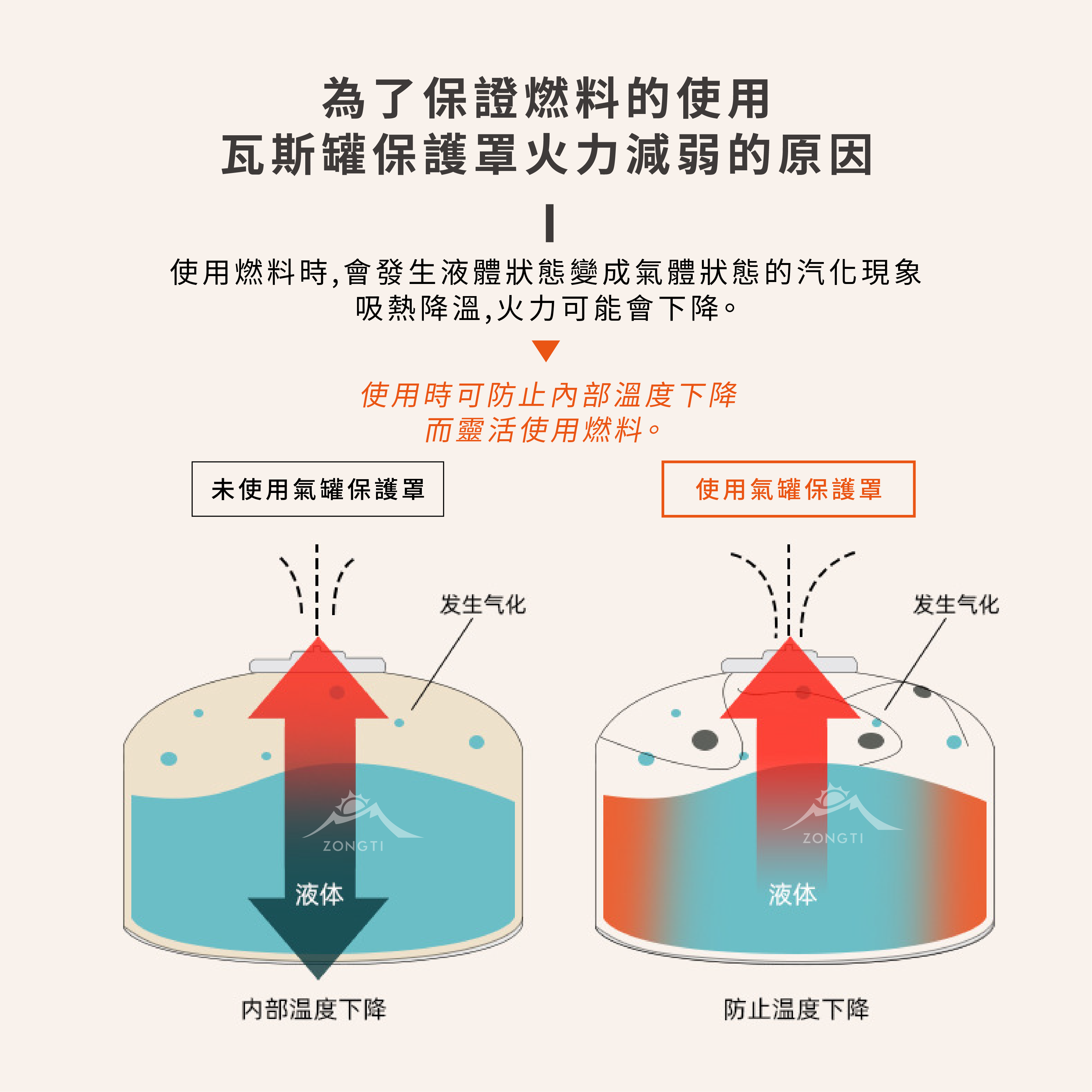 【CLS】 高山瓦斯罐質感皮套  AF32
