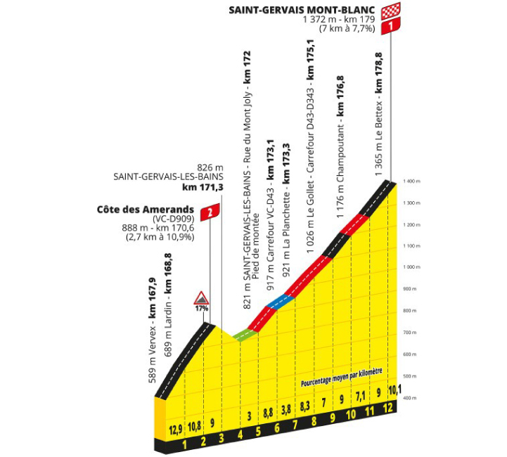 2023 環法第十五站