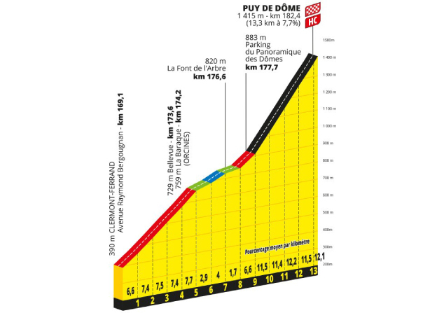 2023 環法第九站