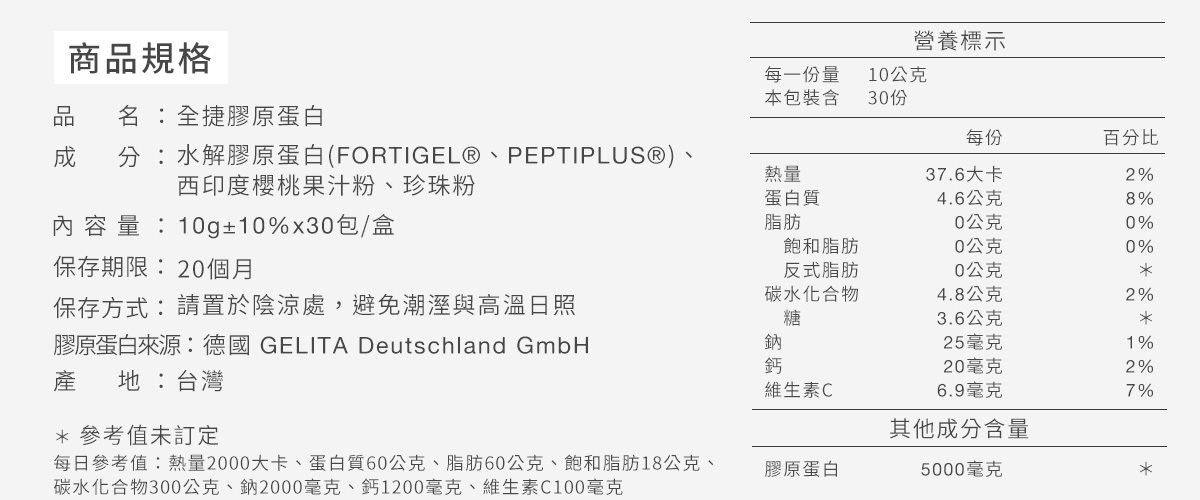 全捷膠原蛋白優質成份，德國雙專利膠原蛋白黃金配方，成份單純足量