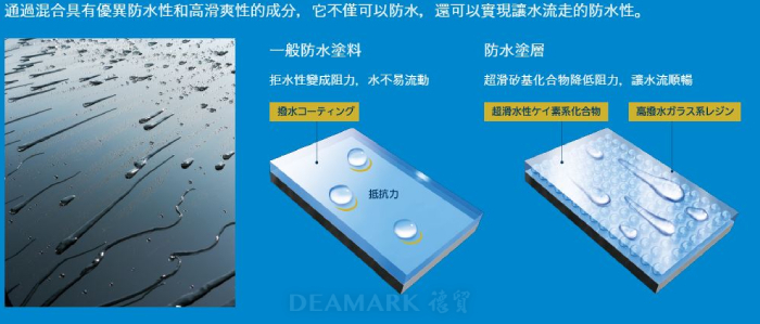 KURE LOOX汽車防潑水長效保護劑